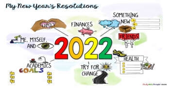 New Years 2021 Resolution Activities Writing Goals Mind Map Teacher 