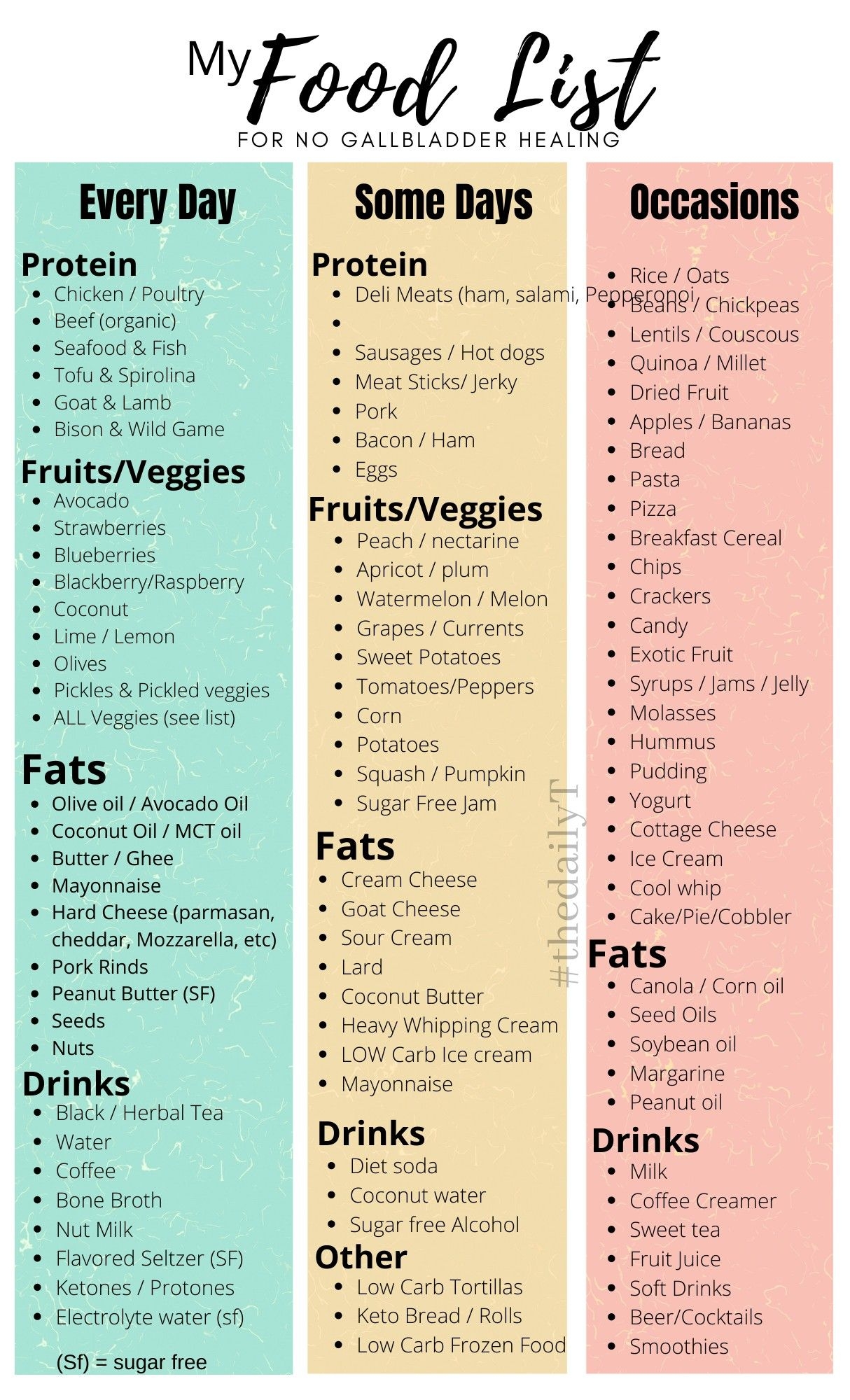 NO GALLBLADDER Food List
