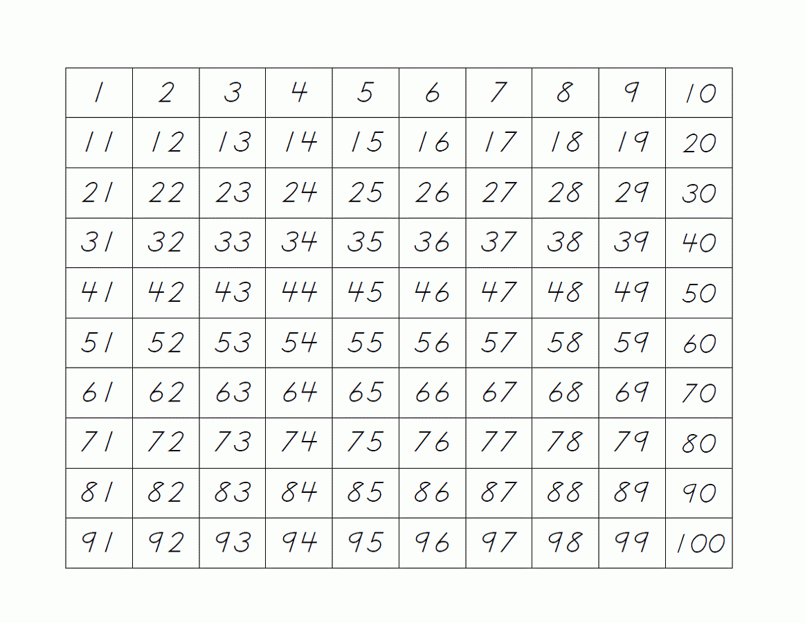 Number 100 Template Worksheets Samples