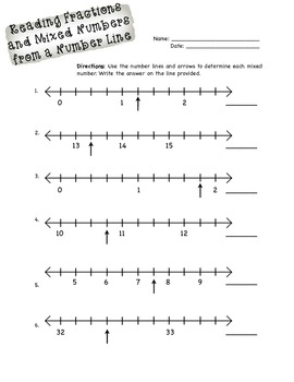Number Line Mixed Numbers