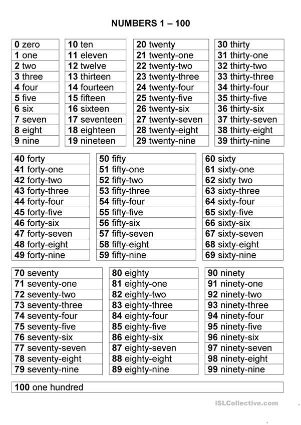 Numbers 1 To 100 Spelling