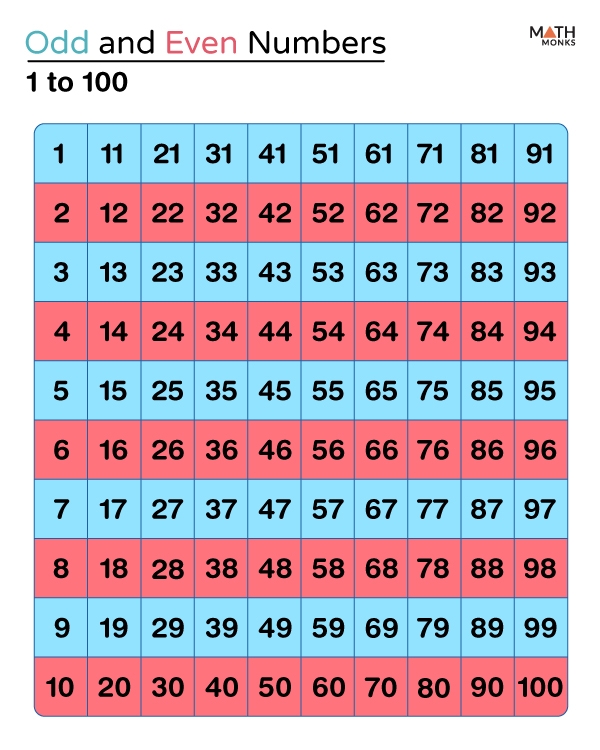Odd And Even Numbers worksheets Montessoriseries 57 OFF