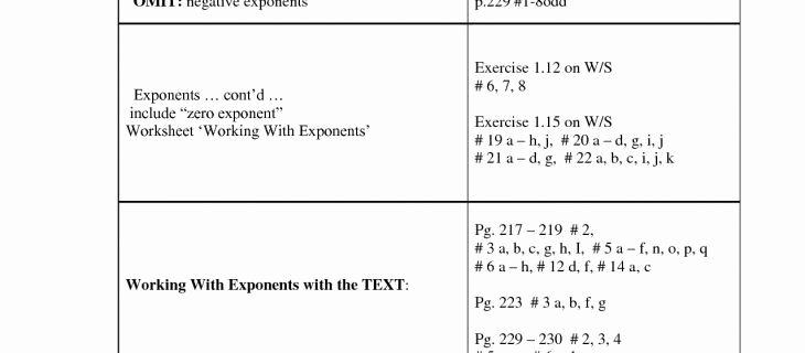 Operations With Rational Numbers Worksheet Luxury Order Operations