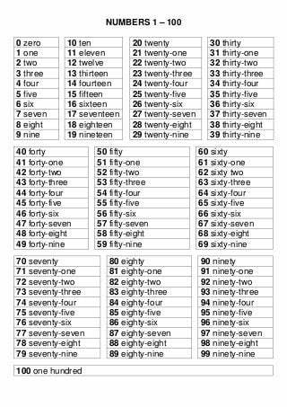 Ordinal Numbers 1 100 Worksheetsr WorksheetsCity
