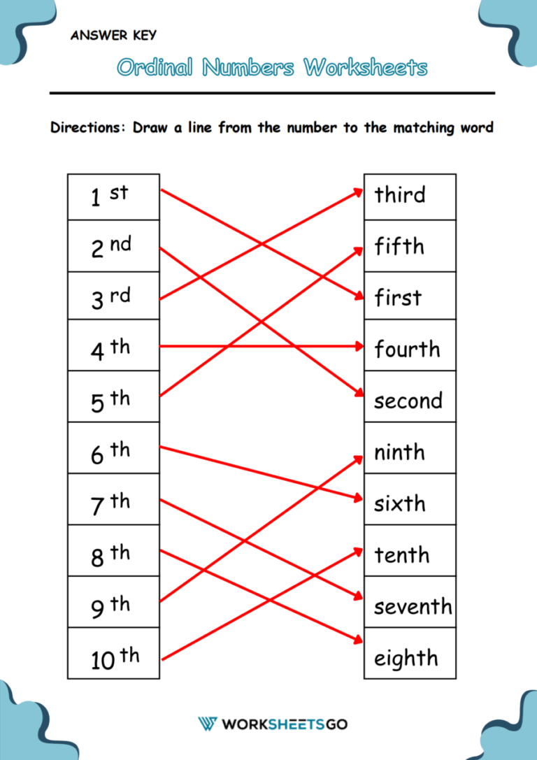 Ordinal Numbers Worksheets WorksheetsGO