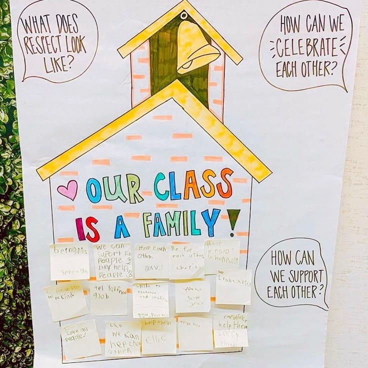 Our Class Is A Family Book For Building Classroom Community Life 