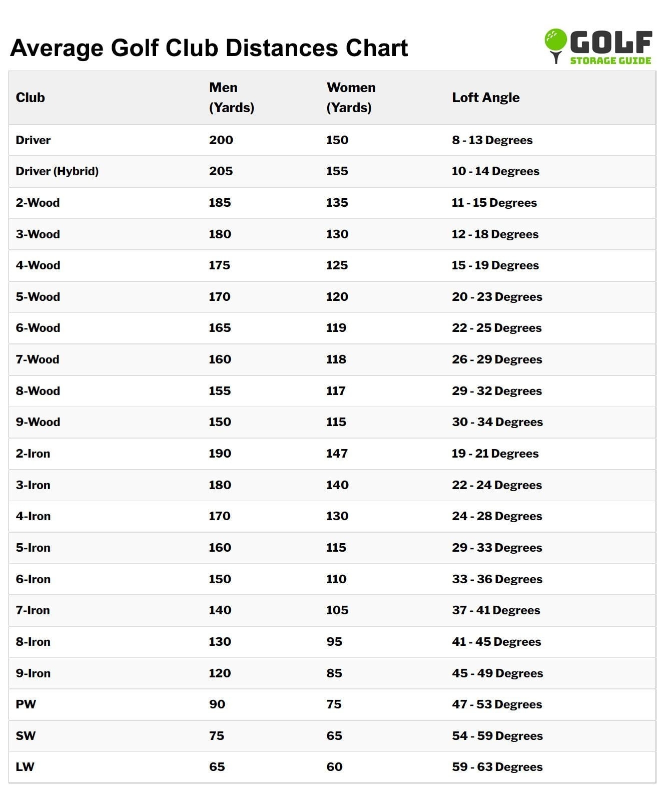 Pdf Printable Golf Club Distance Chart Free Printable