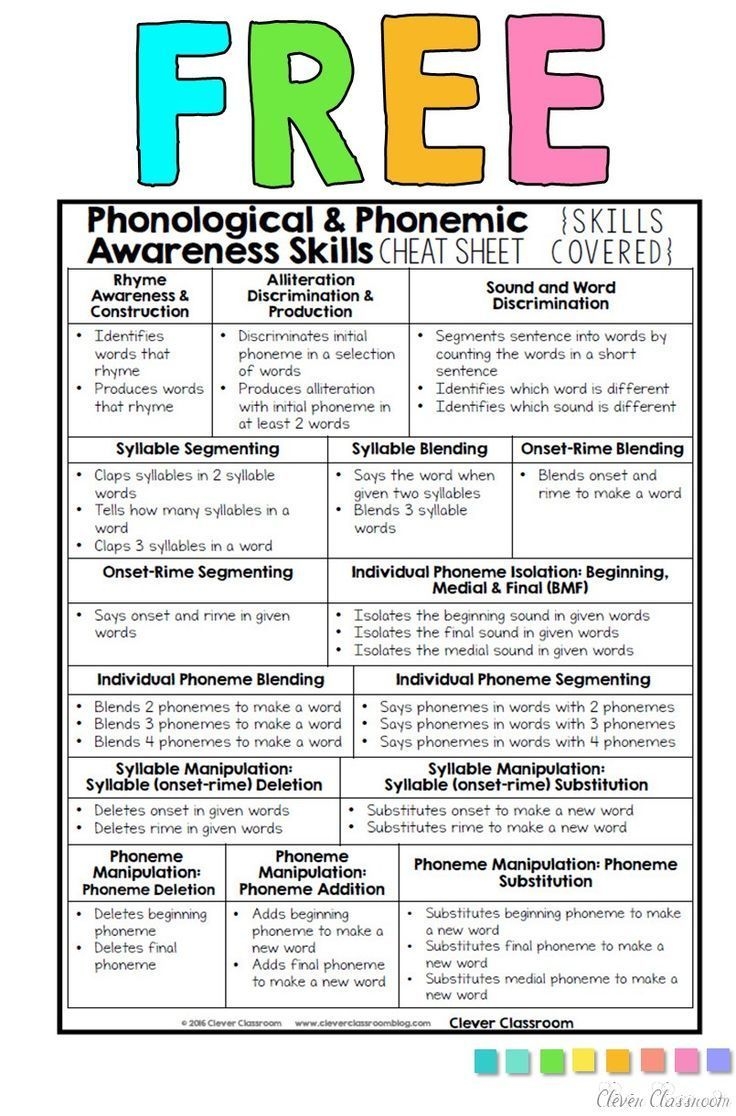 Phonemic Awareness Activities For Kindergarten Kindergarten