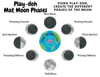 Play Doh Mat Moon Phases By New Information Learning Academy TPT