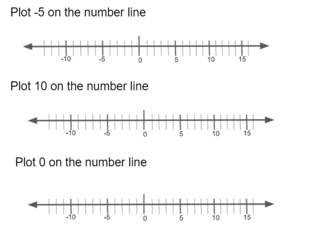 Plotting Rational Numbers Worksheet Live Worksheets Worksheets Library