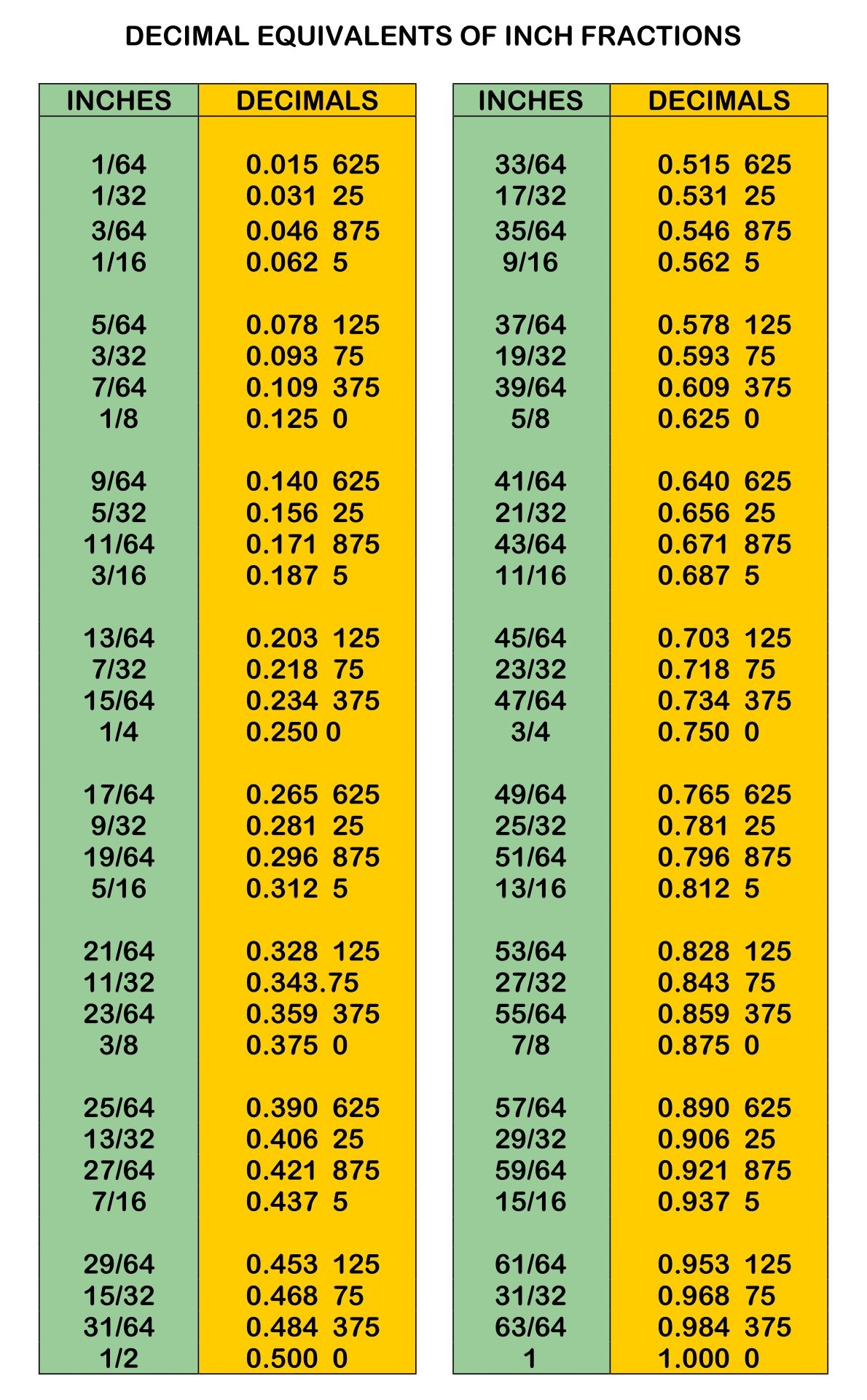 free printable decimal games for 4th grade