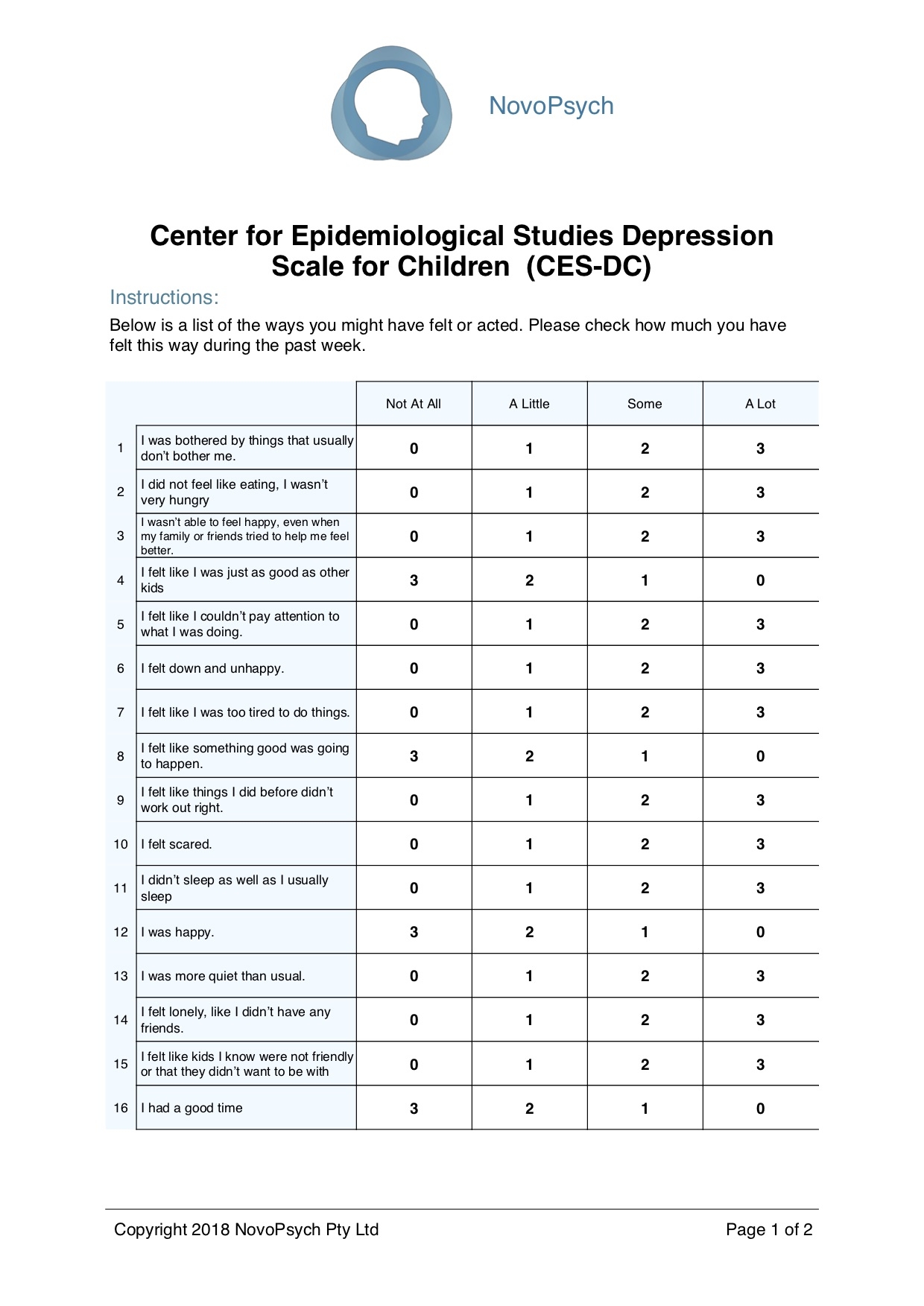 Printable Depression Test