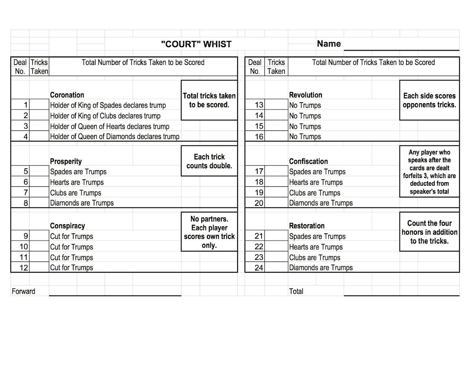 Printable Free Whist Score Card Template