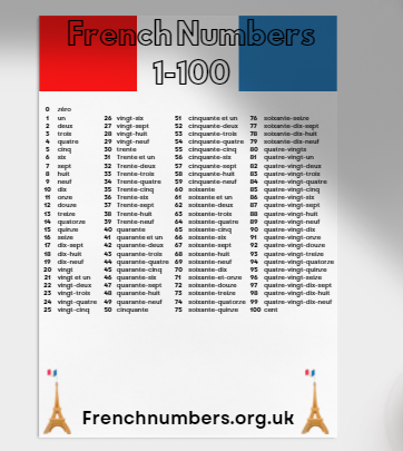 Printable French Numbers Free Easy Download