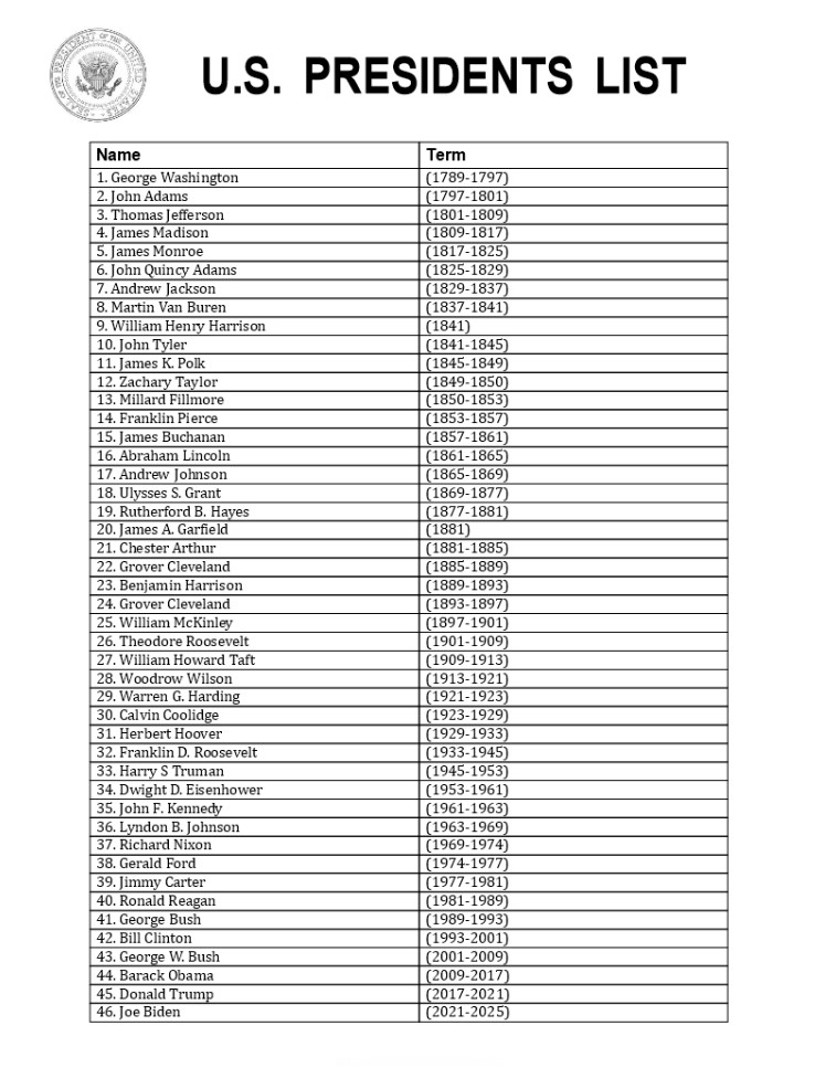 Printable List Of 44 Presidents Free Wiki Printable
