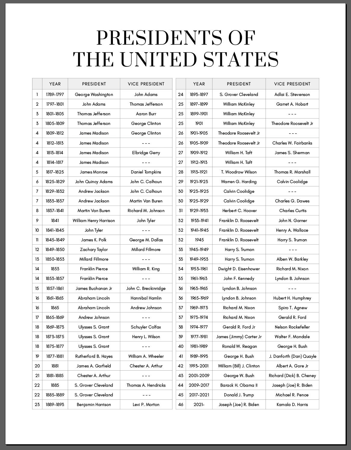 Printable List Of US Presidents In Order A Historical Guide 