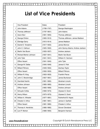 Printable List Of Vice Presidents