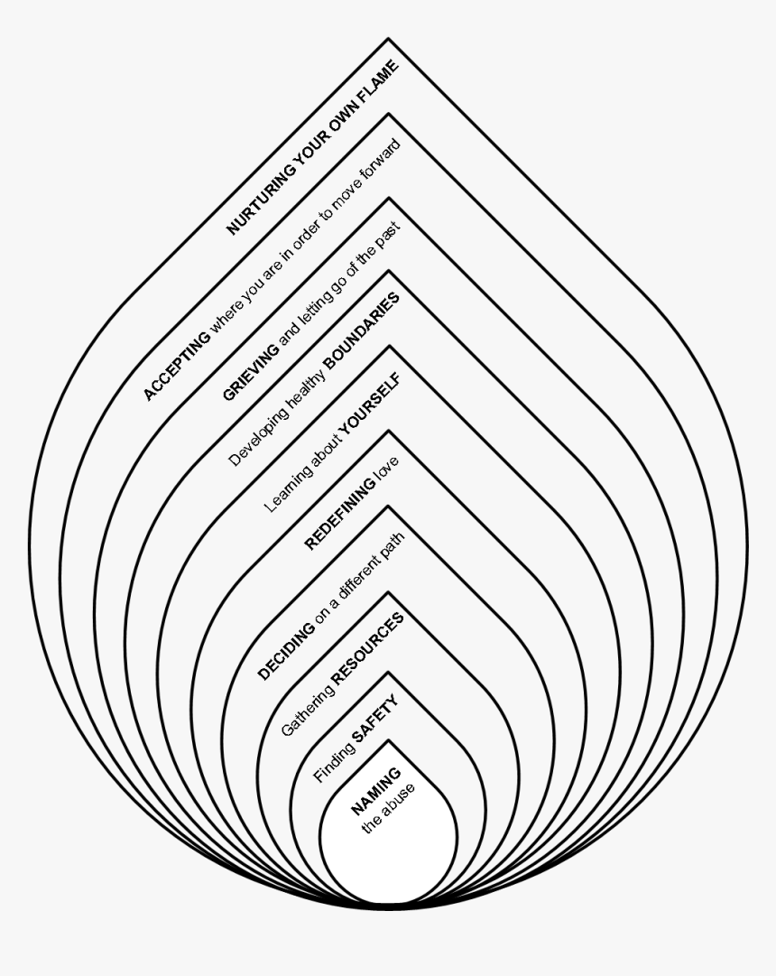 Printable Mental Health Activities Worksheets Printable Online