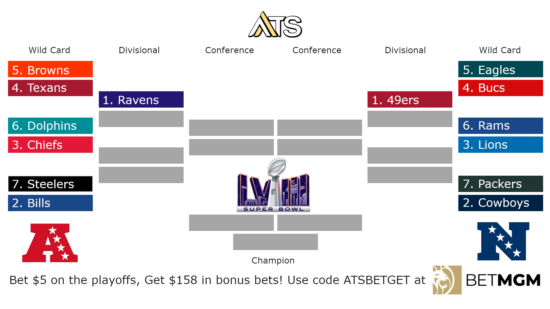 Printable Nfl Bracket 2024