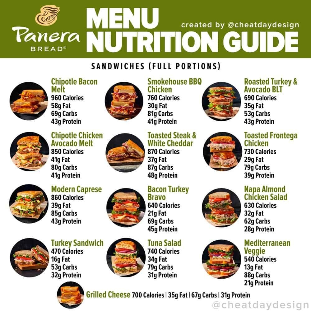 Printable Panera Bread Menu