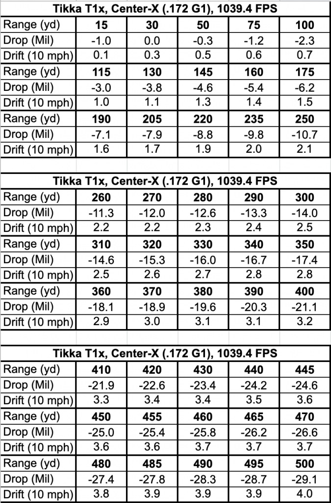 printable rifle dope card template