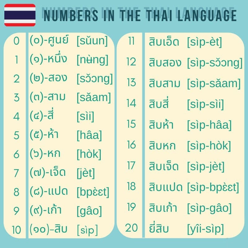 Printable Thai Numbers 1 20 Free Download And Print For You