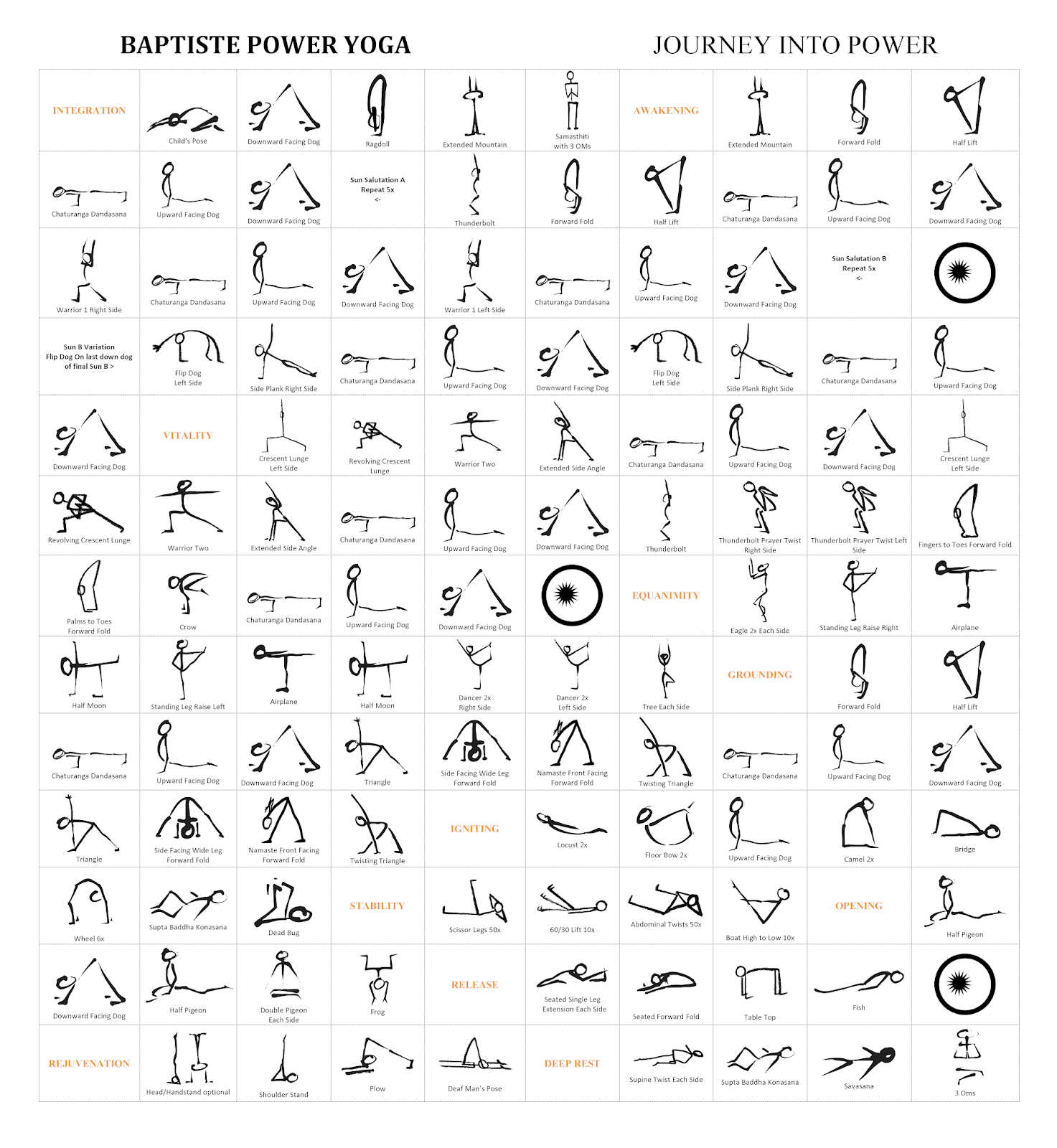 sequence pictures printable