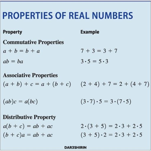 PROPERTIES OF REAL NUMBERS Worksheets Library