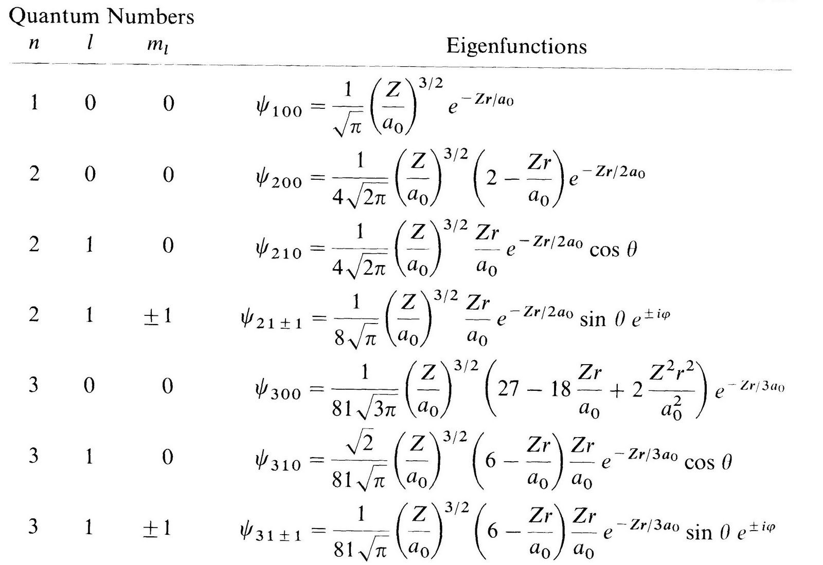 quantum numbers worksheet