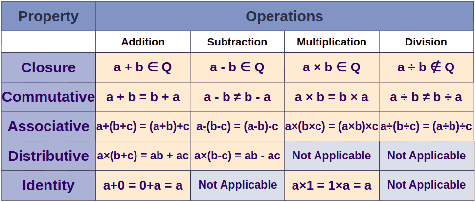 Rational Number Definition Examples Worksheet Worksheets Library