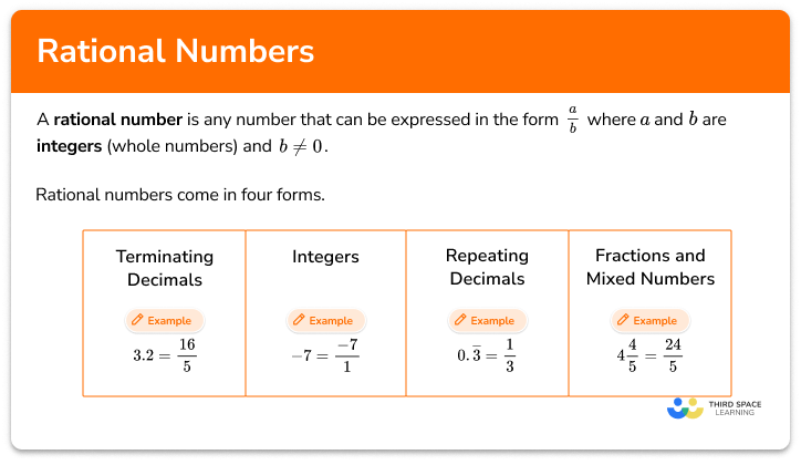 Rational Numbers Math Steps Examples Questions Worksheets Library