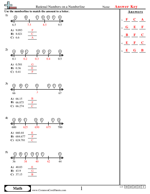 Rational Numbers On A Numberline Worksheet Download Worksheets Library