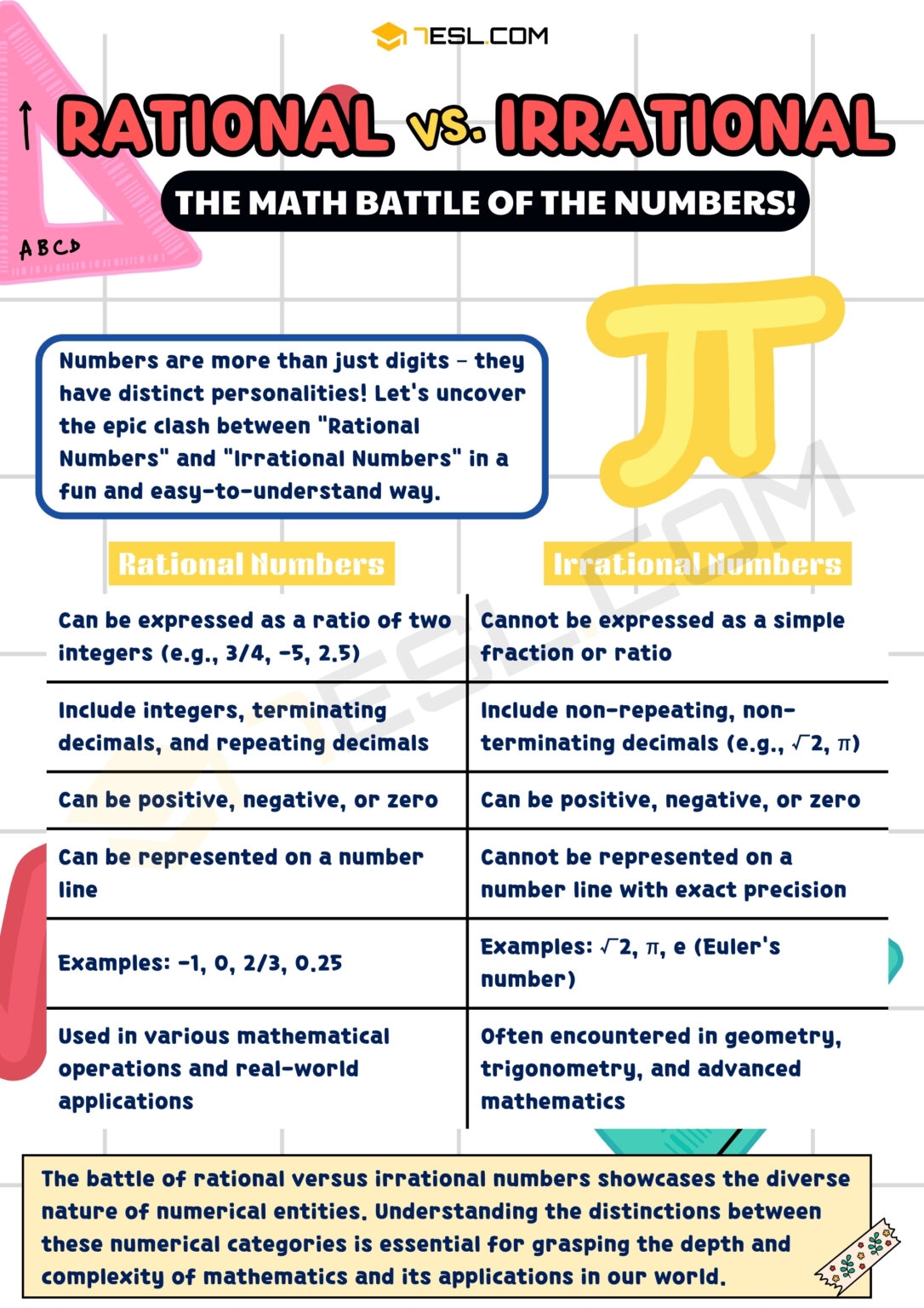 rational numbers vs irrational numbers worksheets