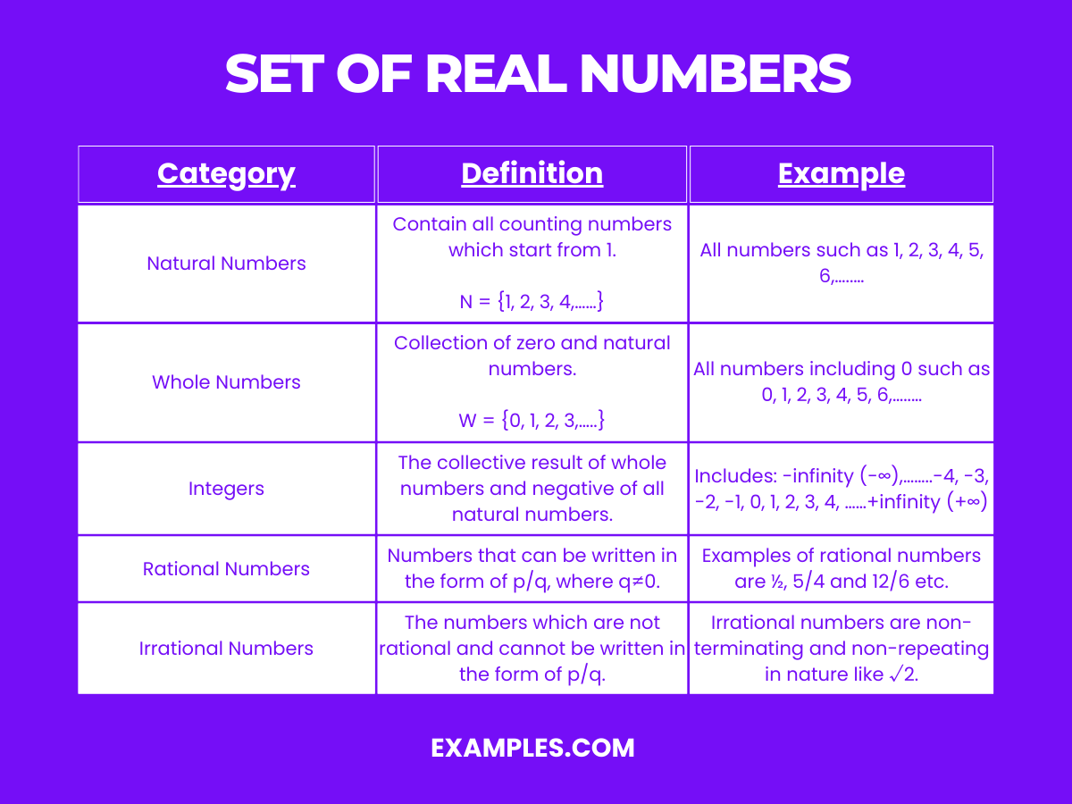 Real Numbers Examples Worksheets Library