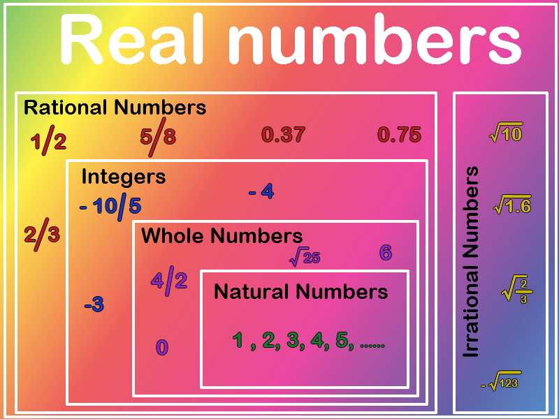 worksheets on real numbers