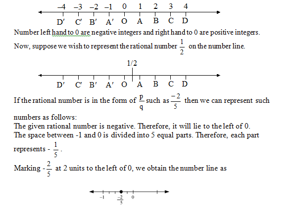 Representation Of Rational Numbers Physics Wallah Worksheets Library