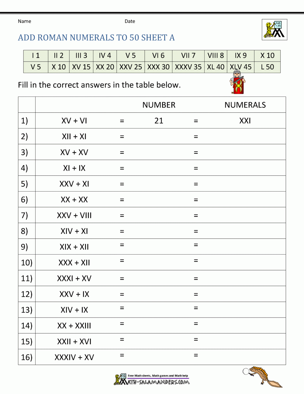 roman numbers 1 to 100 worksheet