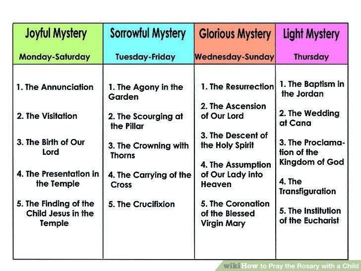 Rosary Prayer Printable Mysteries Of The Rosary