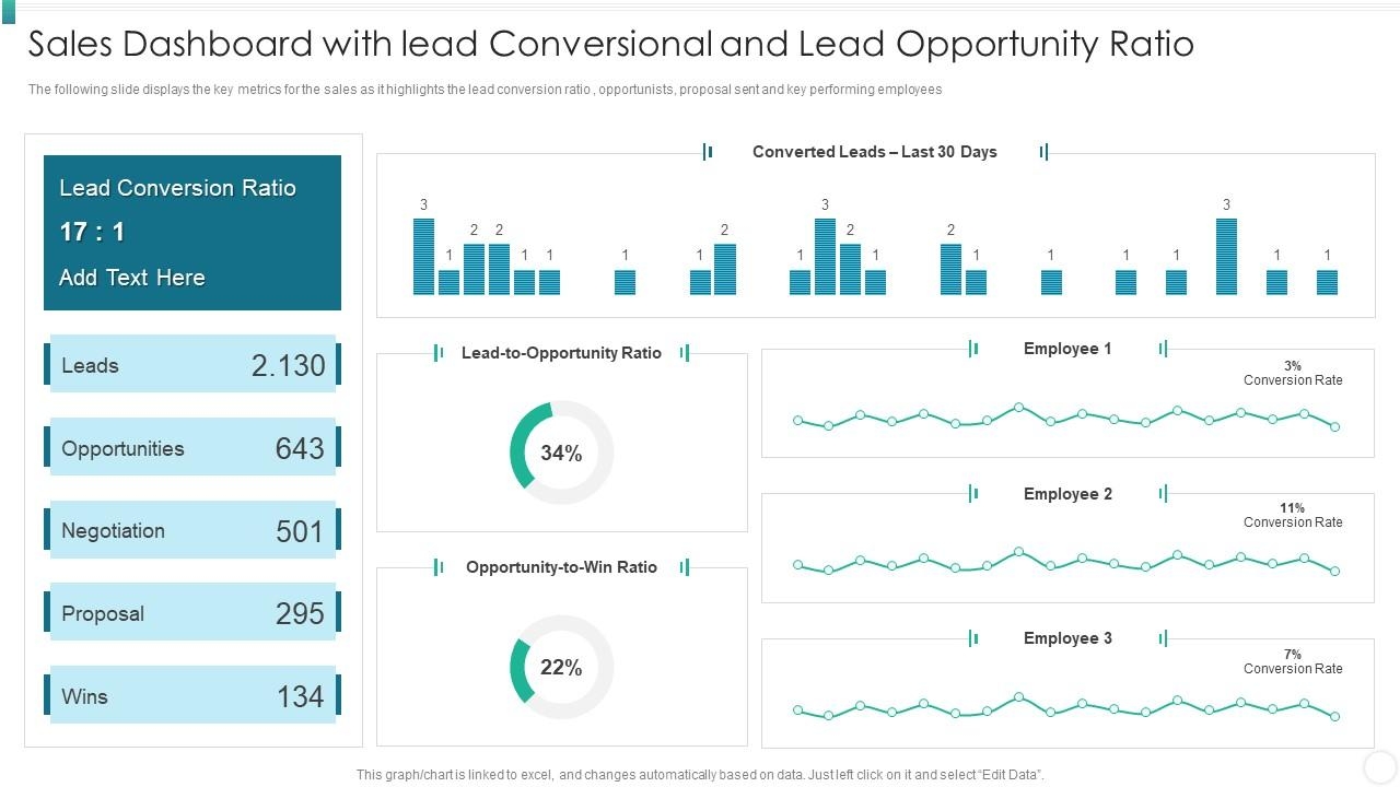 Sales Dashboard With Lead Conversional And Lead Organization 