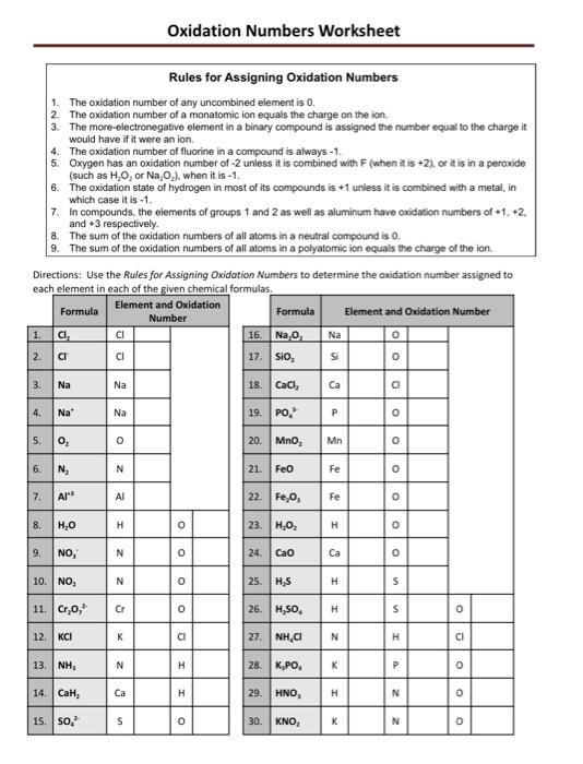 Solved Oxidation Numbers Worksheet Rules For Assigning Chegg