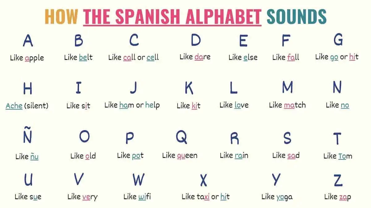alphabet pictures for each letter printable