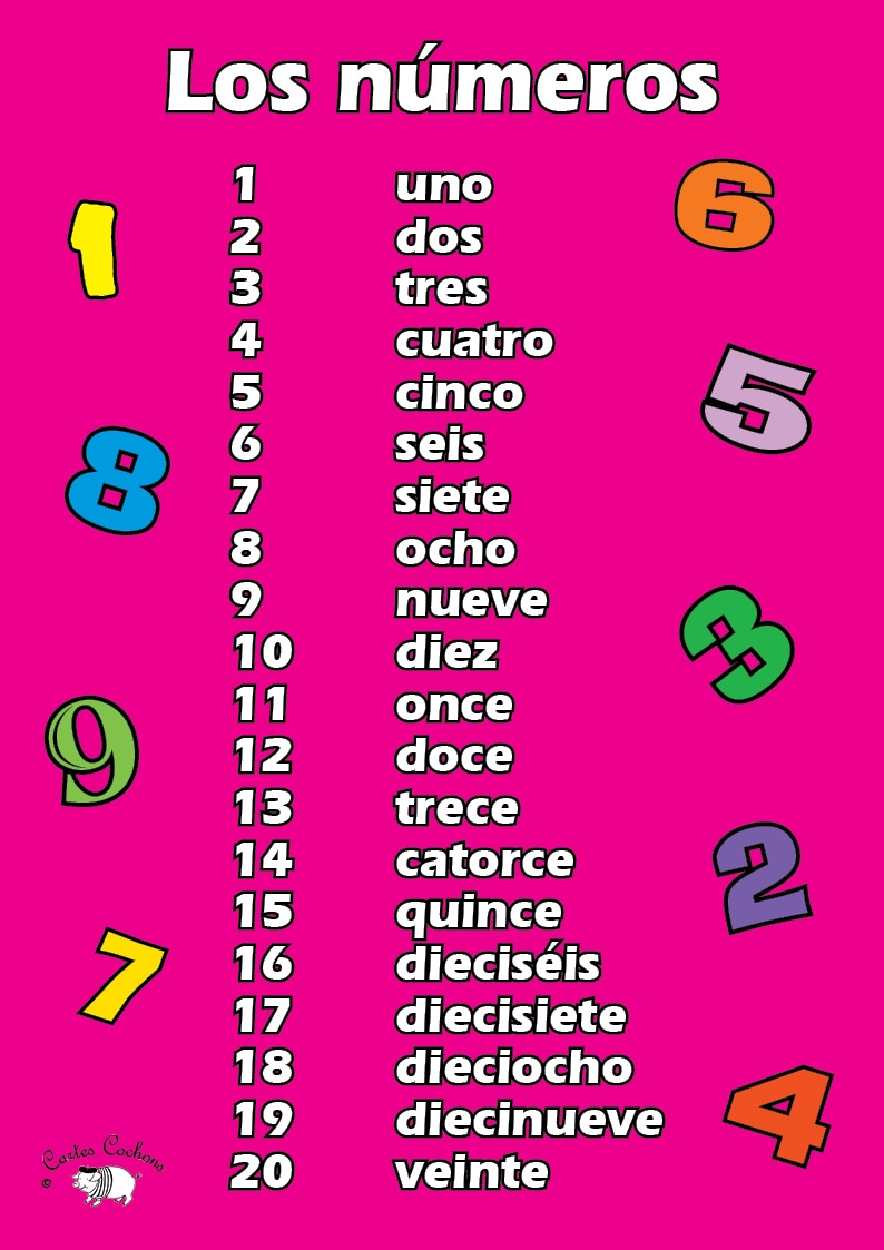 Spanish Numbers 1 20 Worksheet Pdf AlphabetWorksheetsFree