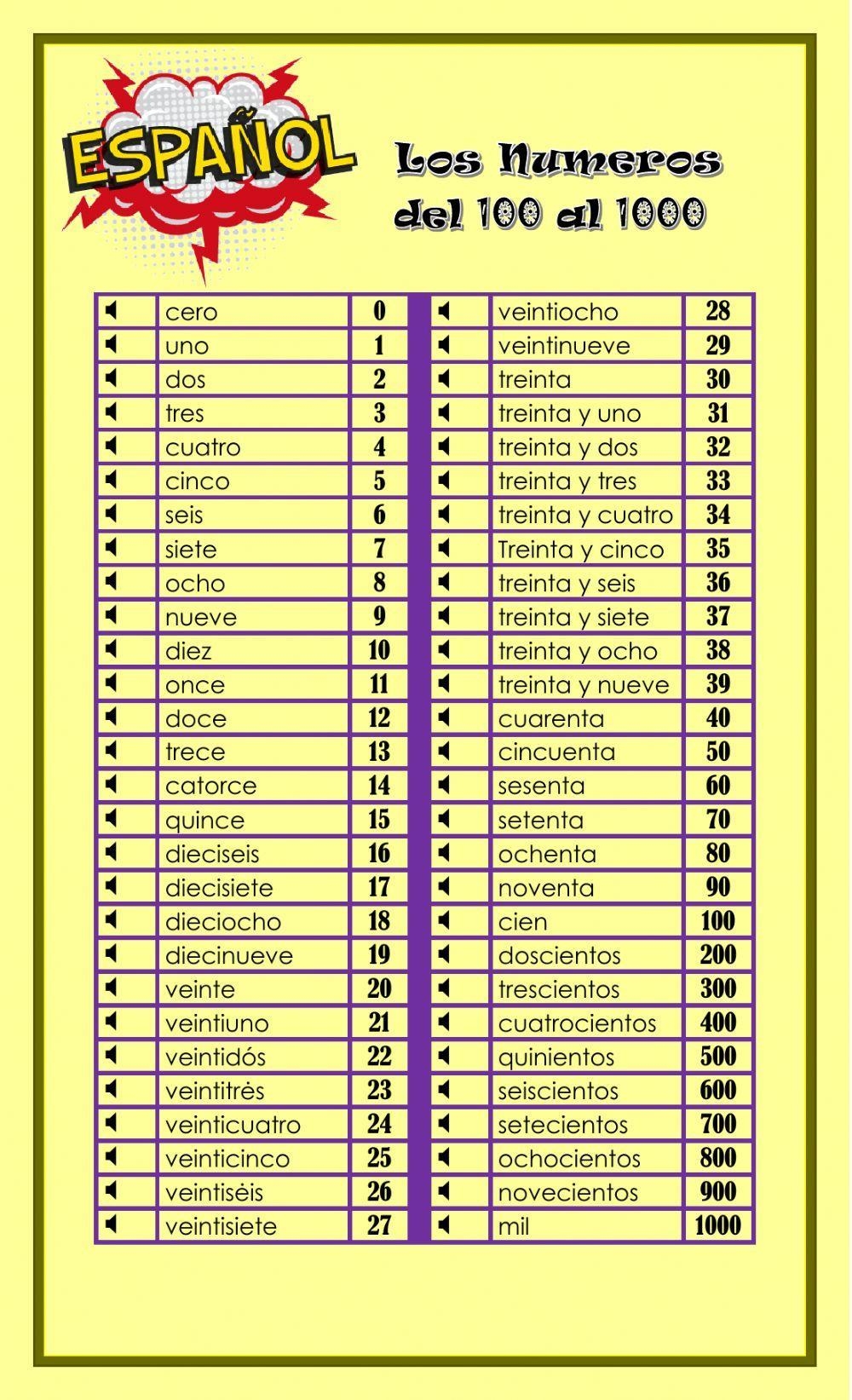 Spanish Numbers Information Sheet Worksheet Answer Key Made