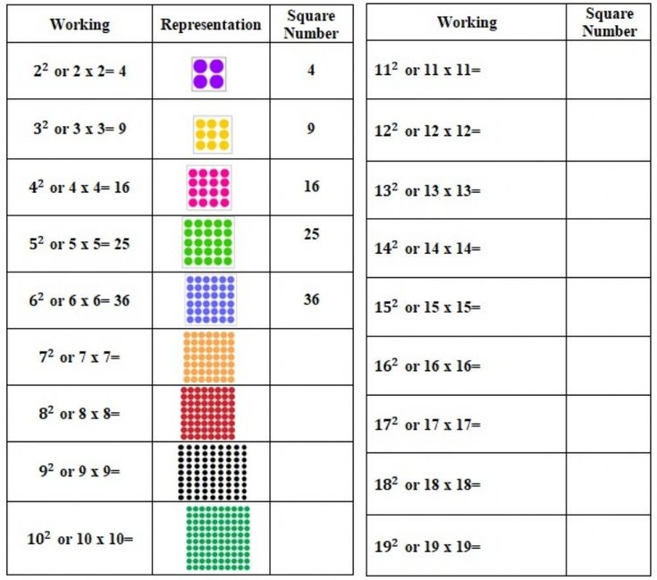 Square Numbers Worksheet