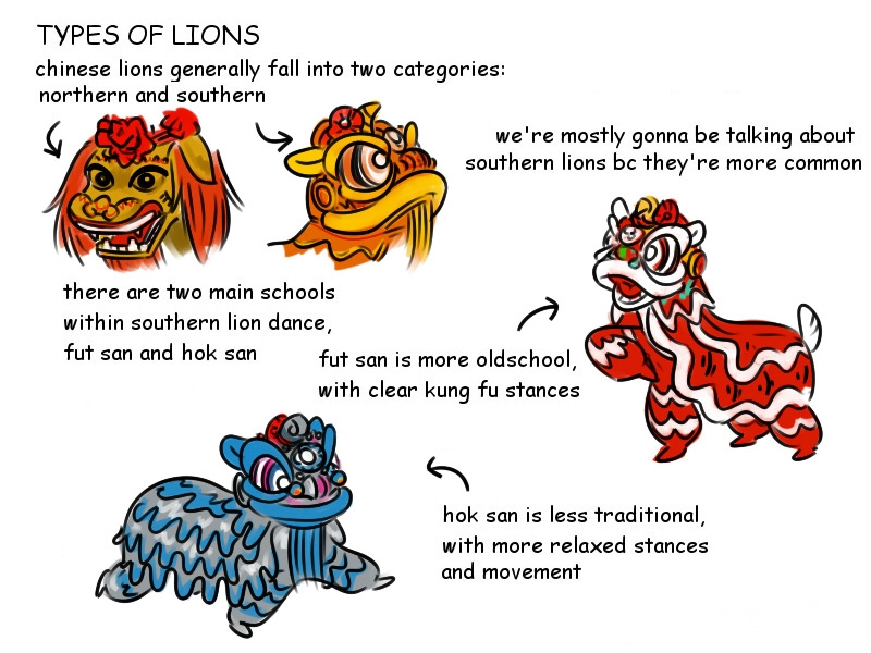 The Beginner s Guide To Chinese Lion Dance Lion Dance Sheng Wai