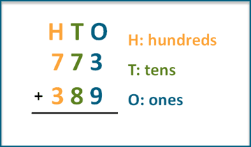 Three digit Addition With Regrouping K5 Learning