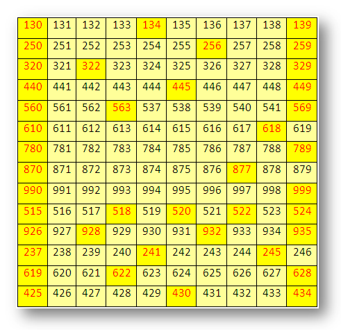 Three Digit By Three Digit Multiplication