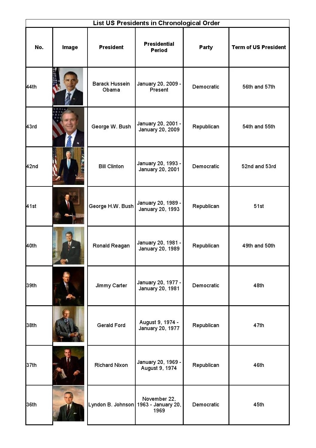 printable list of us presidents with pictures