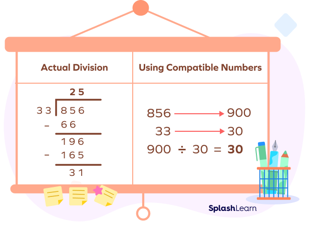 What Are Compatible Numbers Definition Examples Facts Worksheets