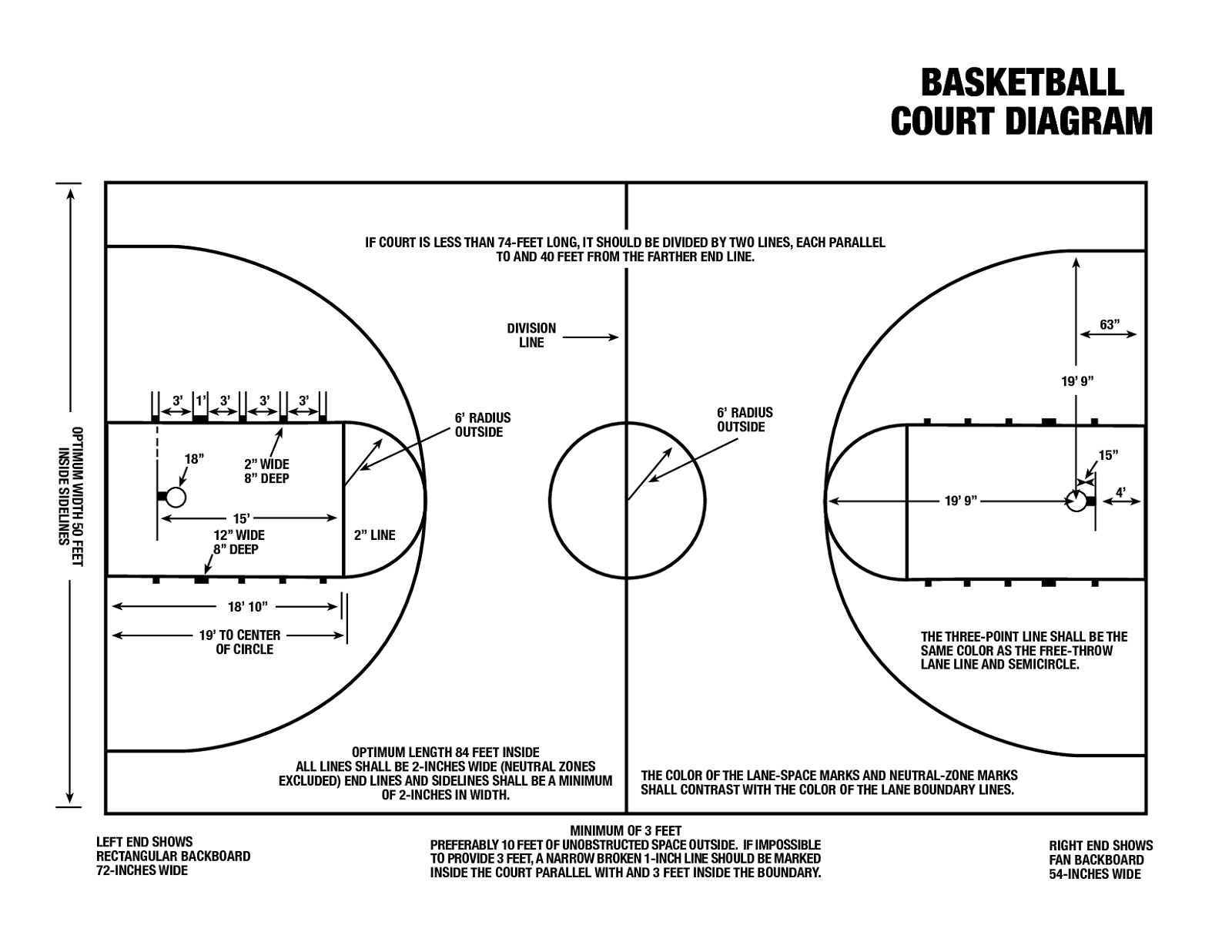 What Are The Basketball Court Dimensions Diagrams For Court Striping 
